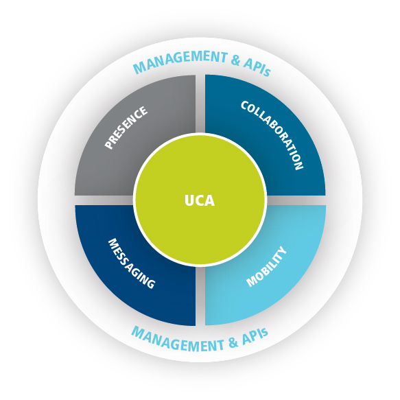Applications Suite